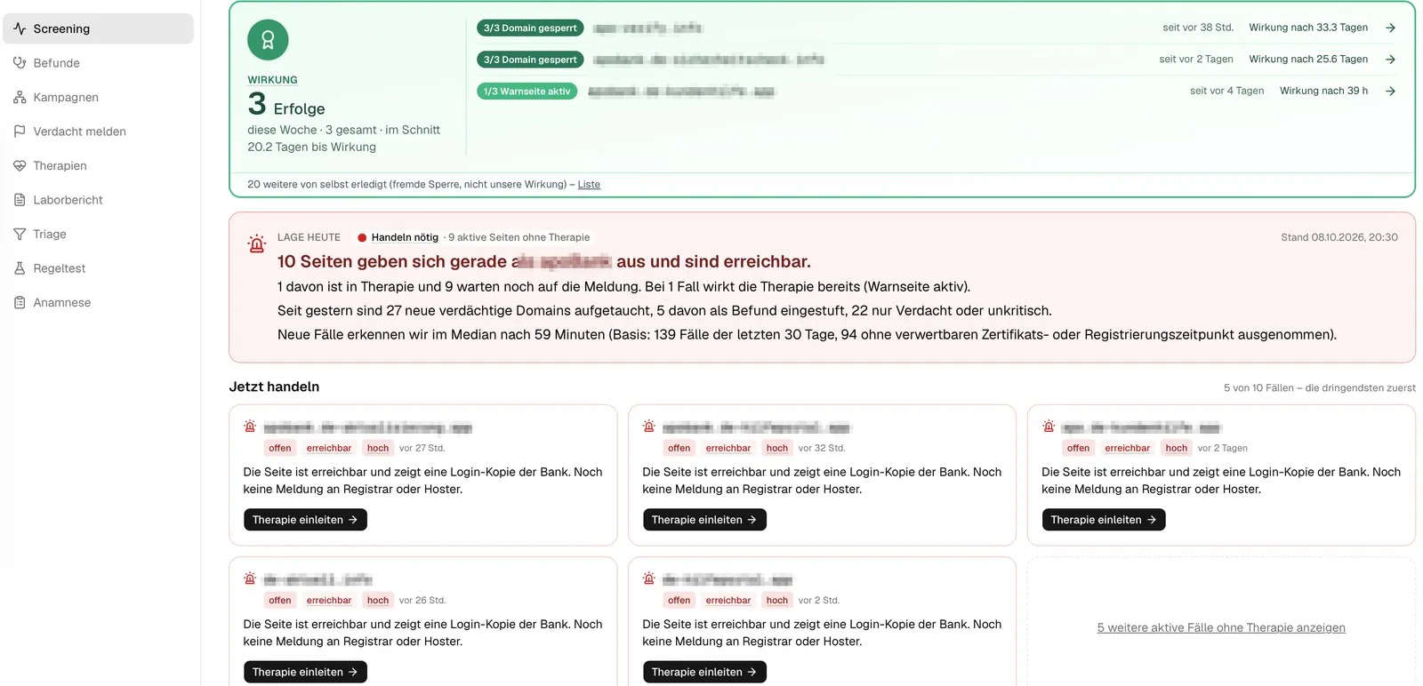 Dashboard des Phishing-Frühwarnsystems mit Tageslage, Erfolgen und offenen Fällen